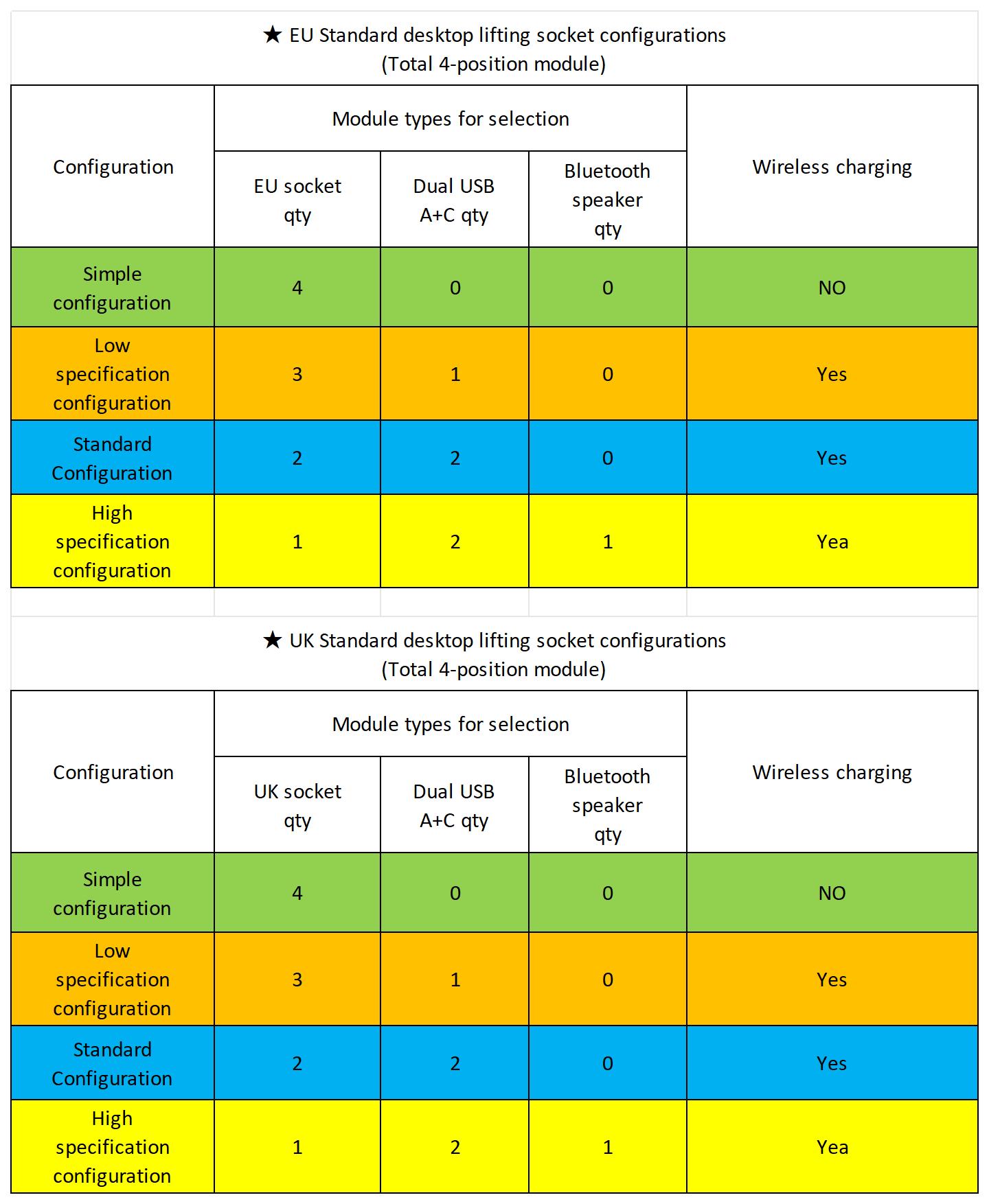 lifting socket configuration_Sheet1(1).jpg